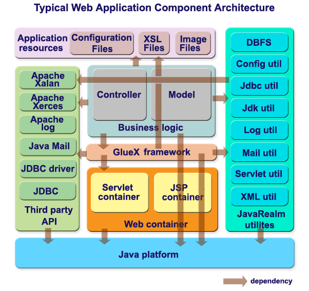 network robustness under large scale